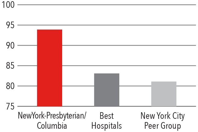 2018 Orthopedics: Columbia University Department of Orthopedic Surgery ...